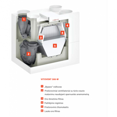 Rekuperatorius Viessmann Vitovent 300-W, 400m3/h 1