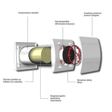 AERAULIQA QUANTUM HR 150 sieninis mini rekuperatorius 2